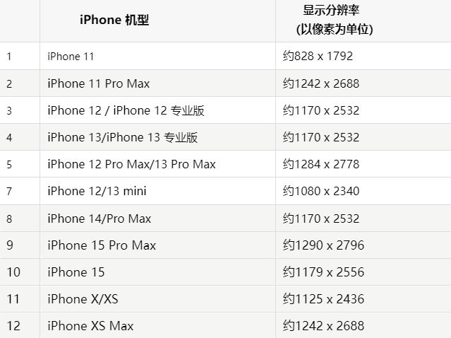 苹凌云果维修分享iPhone主屏幕壁纸显得模糊怎么办