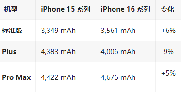 凌云苹果16维修分享iPhone16/Pro系列机模再曝光