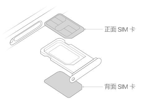 凌云苹果15维修分享iPhone15出现'无SIM卡'怎么办